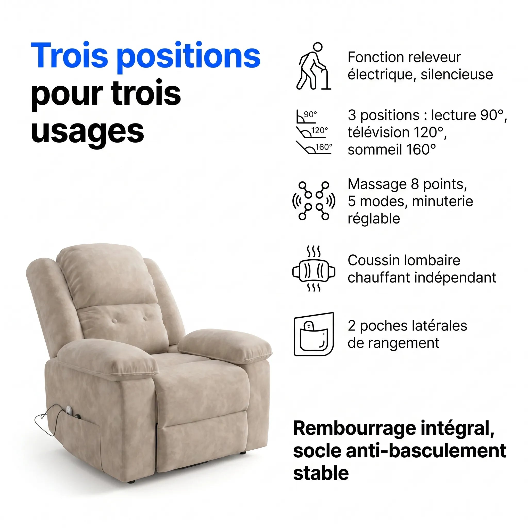Fauteuil Releveur Massant Chauffant – Reposo